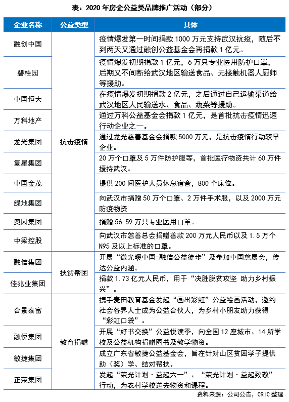 2020年中国地产业绩_2020中国楼市:TOP3房企销售额均超7000亿