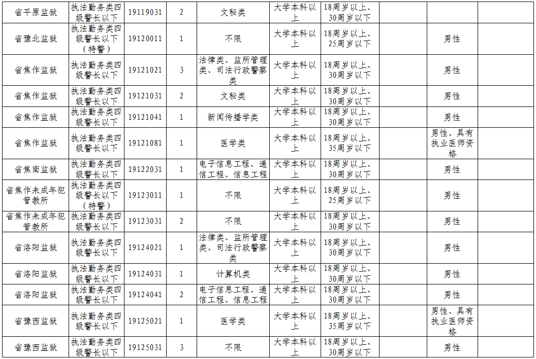 人口分数线_分数线最低的二本大学