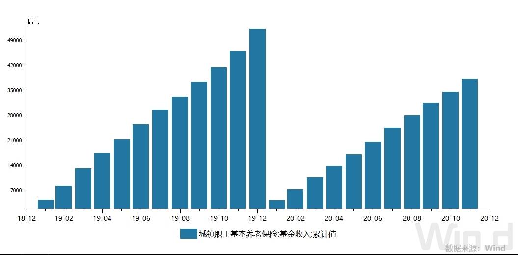 扬泰不分家gdp过万亿_经济学家 2035中国GDP有望成全球第一 中美GDP差距已缩小19万亿(2)