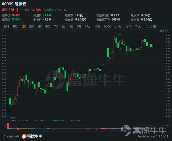 明源董事长_明源云董事长高宇:数字化已成房企新战略,地产供应链“痛点”亟(2)