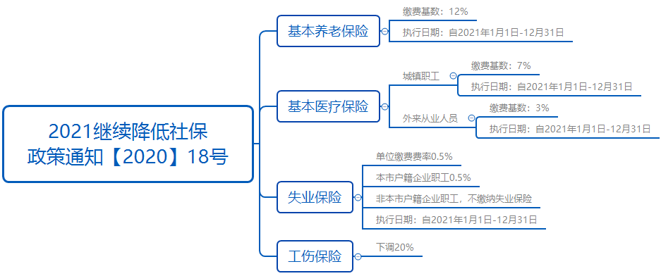 还广东人口_广东人口年龄结构(3)