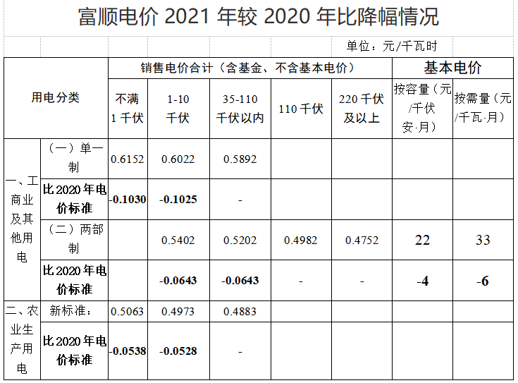 自贡人口2021_自贡2021灯会图片(2)