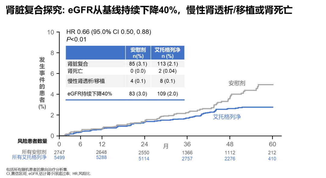 重磅来袭!新一代 sglt2 抑制剂艾托格列净纳入国家医保目录