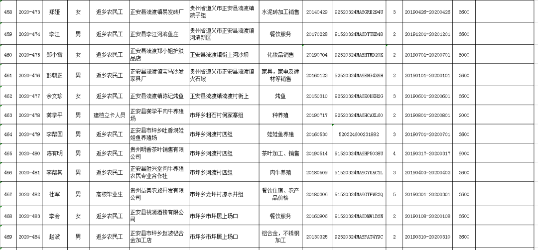 正安人口_贵州省一个县,人口超50万,距遵义市30公里