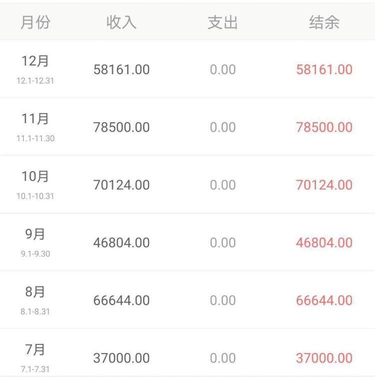 人均收入知乎_人均收入的漫画图片