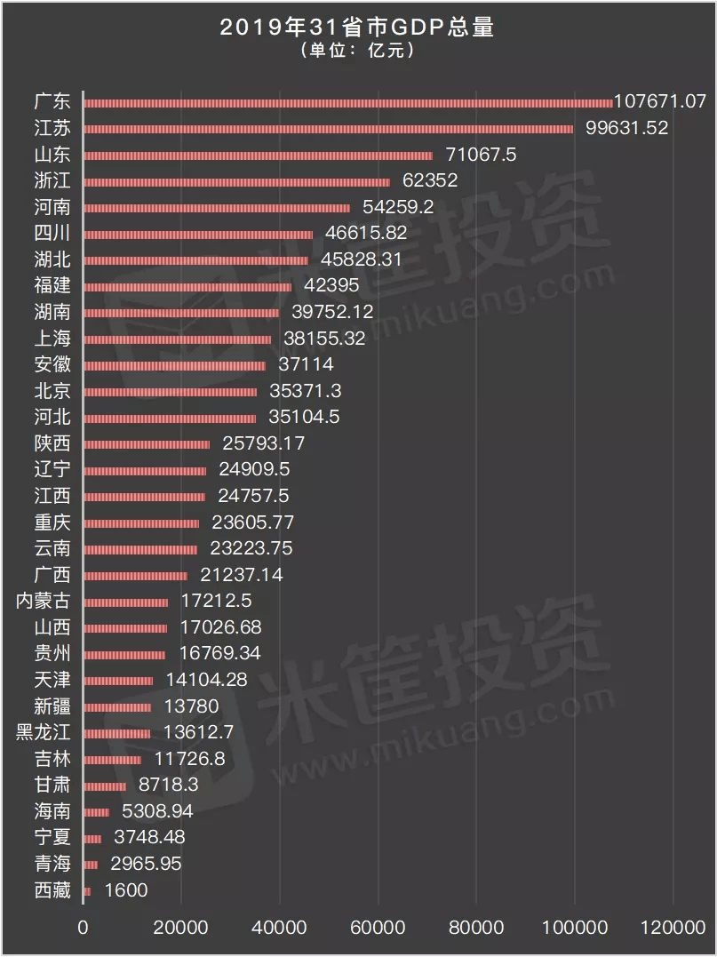 江西南昌2019年经济总量_江西南昌