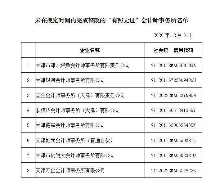2020年天津会计师事_关于2020年注册会计师全国统一考试违规行为处理结