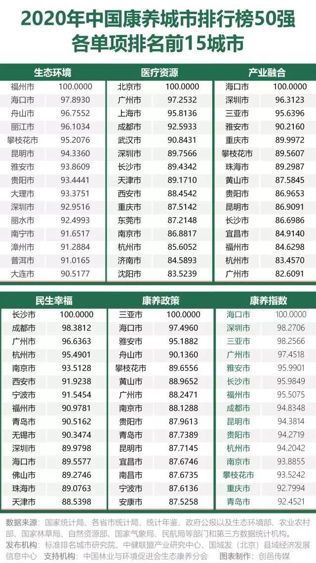 中美2020年12月经济总量排名_2020年经济总量(3)