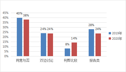 雅思写作人口增长带来的问题_全球人口问题