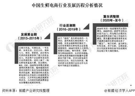 生鲜电商排名前排名_2019最新生鲜电商平台综合实力排行榜