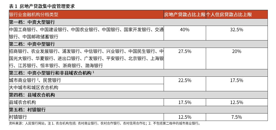 买房贷款批下来怎么办