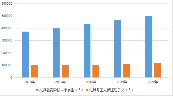 城市务工人口_务工证明样本图片(3)