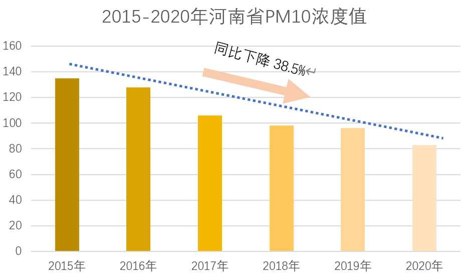 2020河南60岁以上人口_河南人口密度图