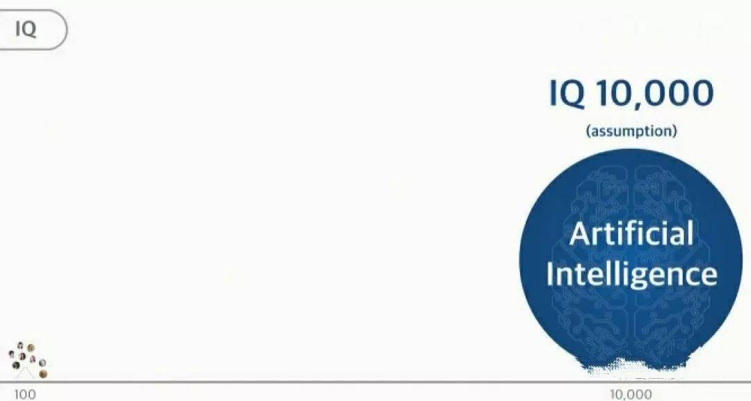 未来30年,或者说30年后,世界排名前十大的公司都有哪些?