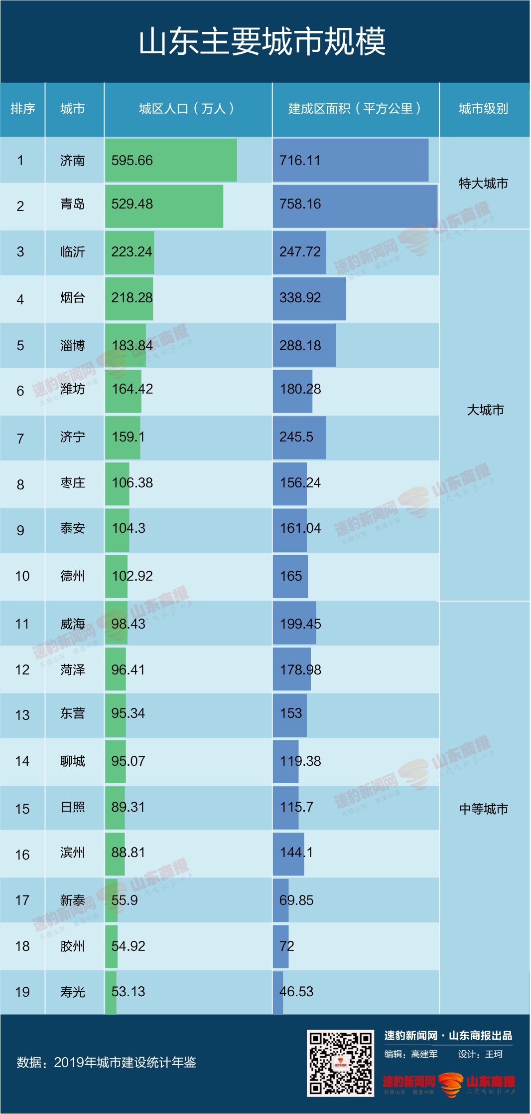 东营人口_山东省东营人最有钱 看东营2017年最新人均GDP,房价走势及平均工资数