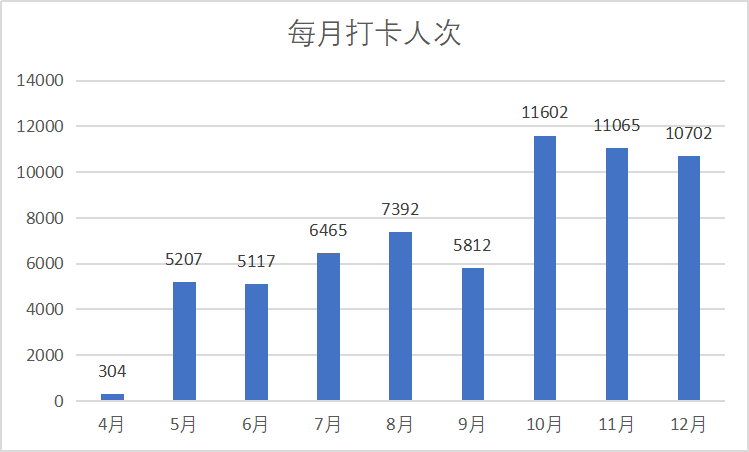 深圳2020年人口变化_深圳人口变化曲线图(3)