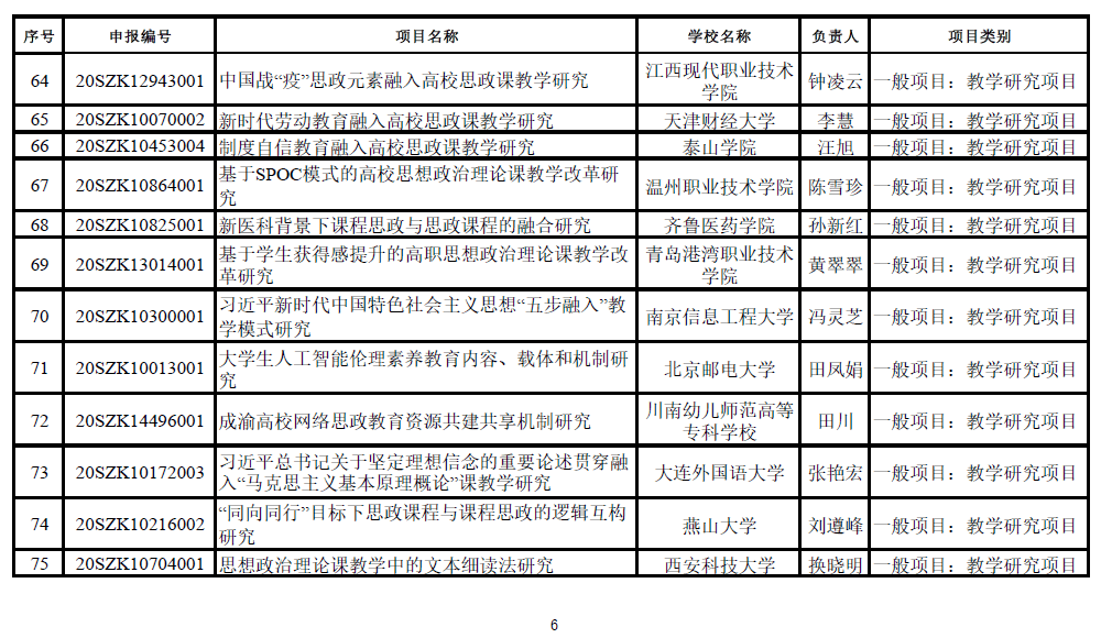 思想政治教育排名