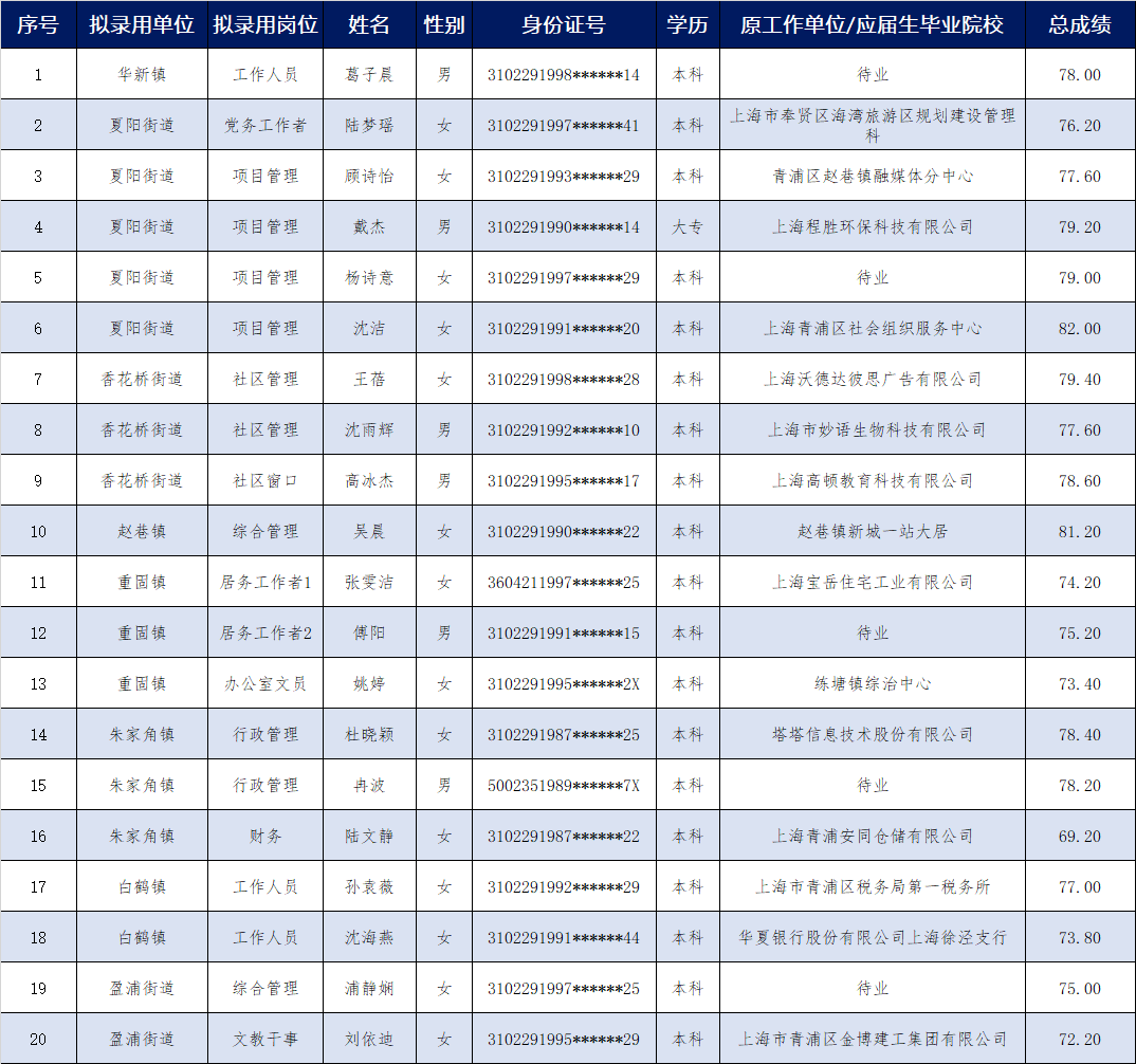 青浦历年人口_青浦地图