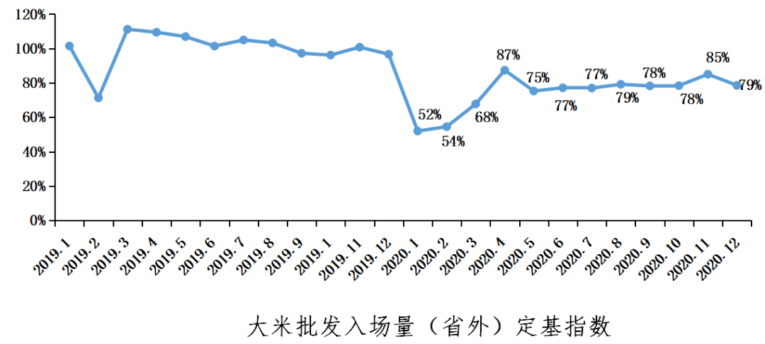 广东gdp粮食产量_什么是河南(3)