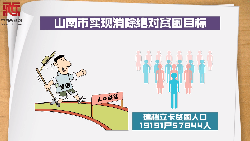 消除贫困人口什么梗(2)