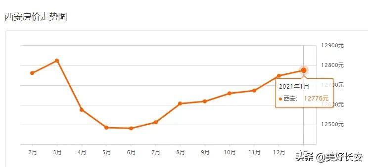 西安高新区2020年gdp_2020年1 11月西安市规模以上工业增加值增长7.2