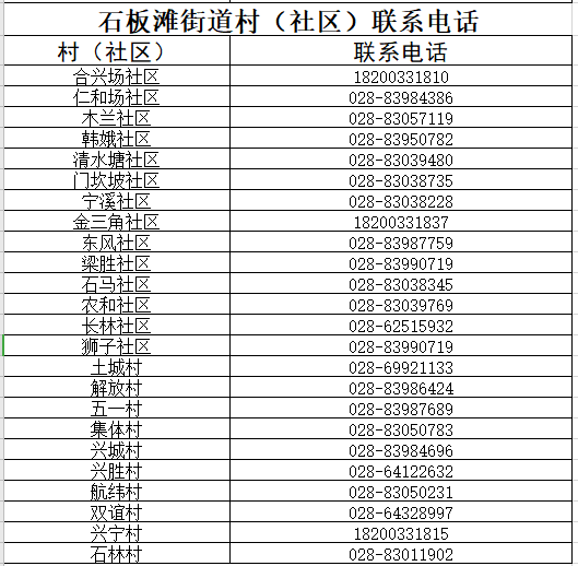 社区人口登记_流动人口登记证明图片