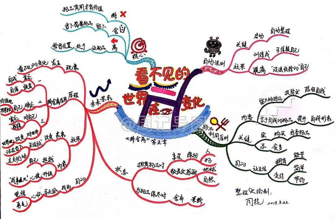 如何用思维导图读透一本书?——2021年周记导图交流群