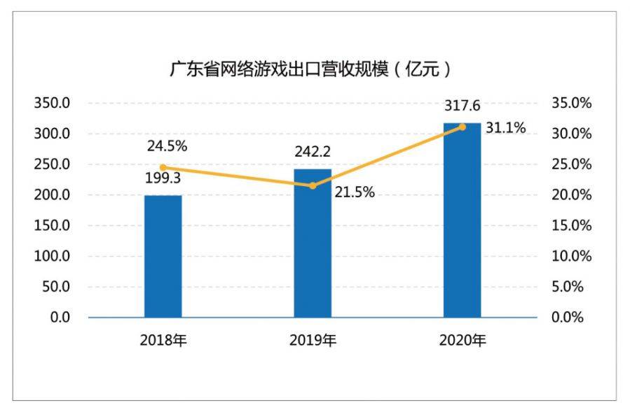 GDP占营收_去年A股公司营收占GDP总额52 顺周期板块逆袭(2)