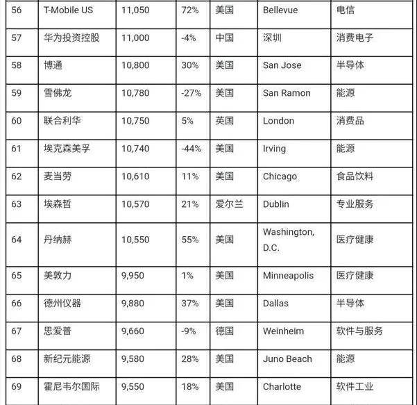 南阳企业排名_南阳师范学院宿舍