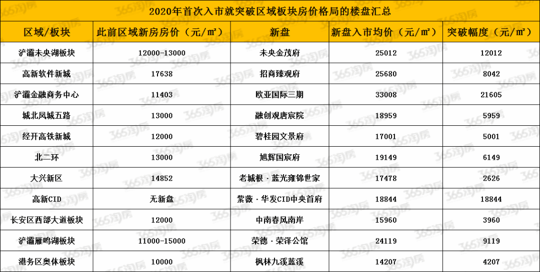 经济总量突破5000亿的市辖区_经济(3)