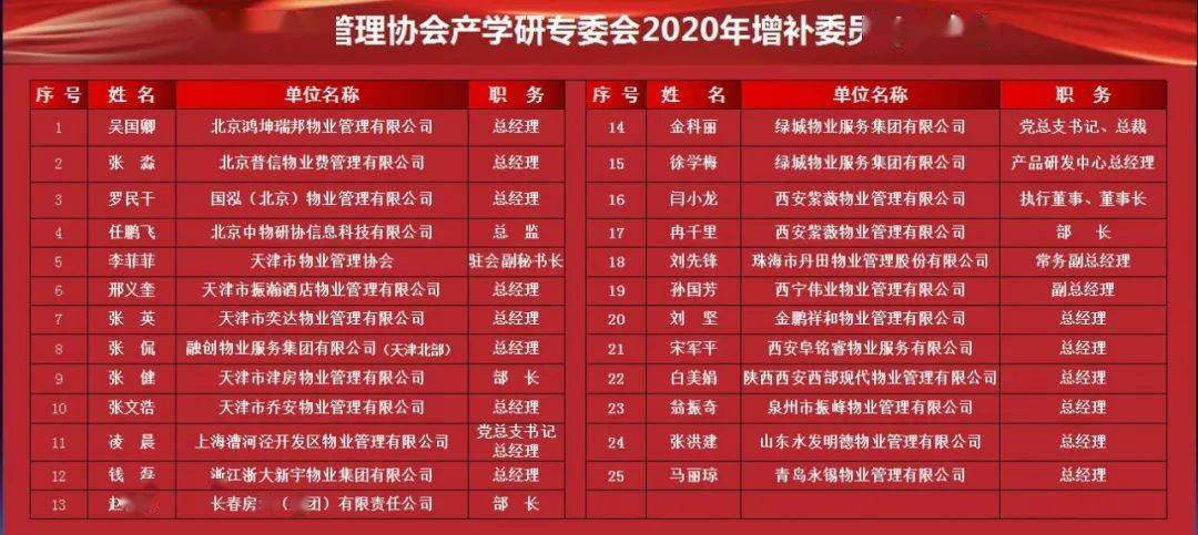 西安物业公司排名_西安物业公司公章图片(2)