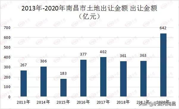 进贤 gdp_进贤地图