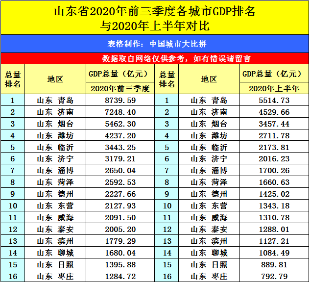 2020广西前三季度的gdp排名_2020广西各市gdp