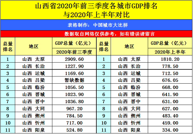 山西朔州应县gdp_山西面积最大的地级市,有4个太原城大,GDP总量却不到一千亿(2)