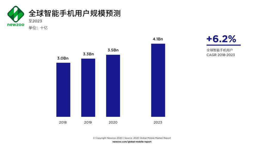 male|如果手机“致命”，你还玩吗？