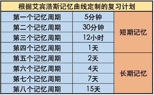 简谱记忆方法_独家记忆简谱