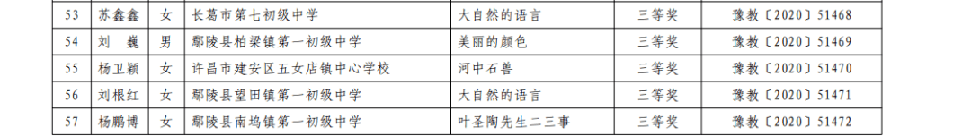 
喜报！许昌15名老师拿下省一等奖！_乐发IIapp(图4)