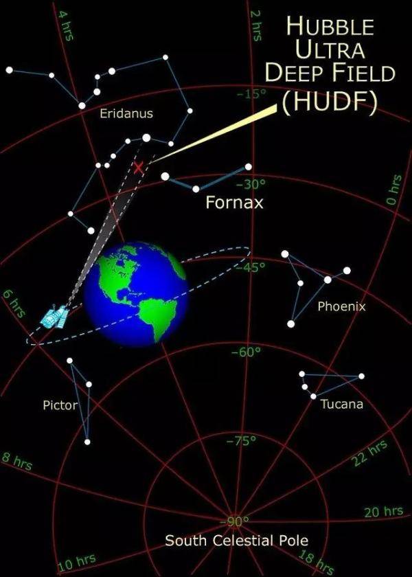 罗曼|1张图像，100万个星系？