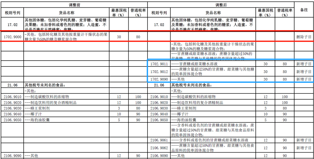 人口普查费扣多税_人口普查(3)