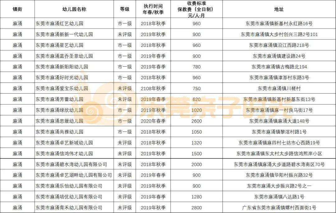 企石排名_企石地图(2)