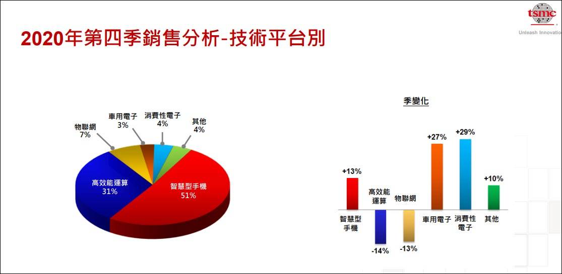 台湾gdp台积电占比_台积电台湾工厂