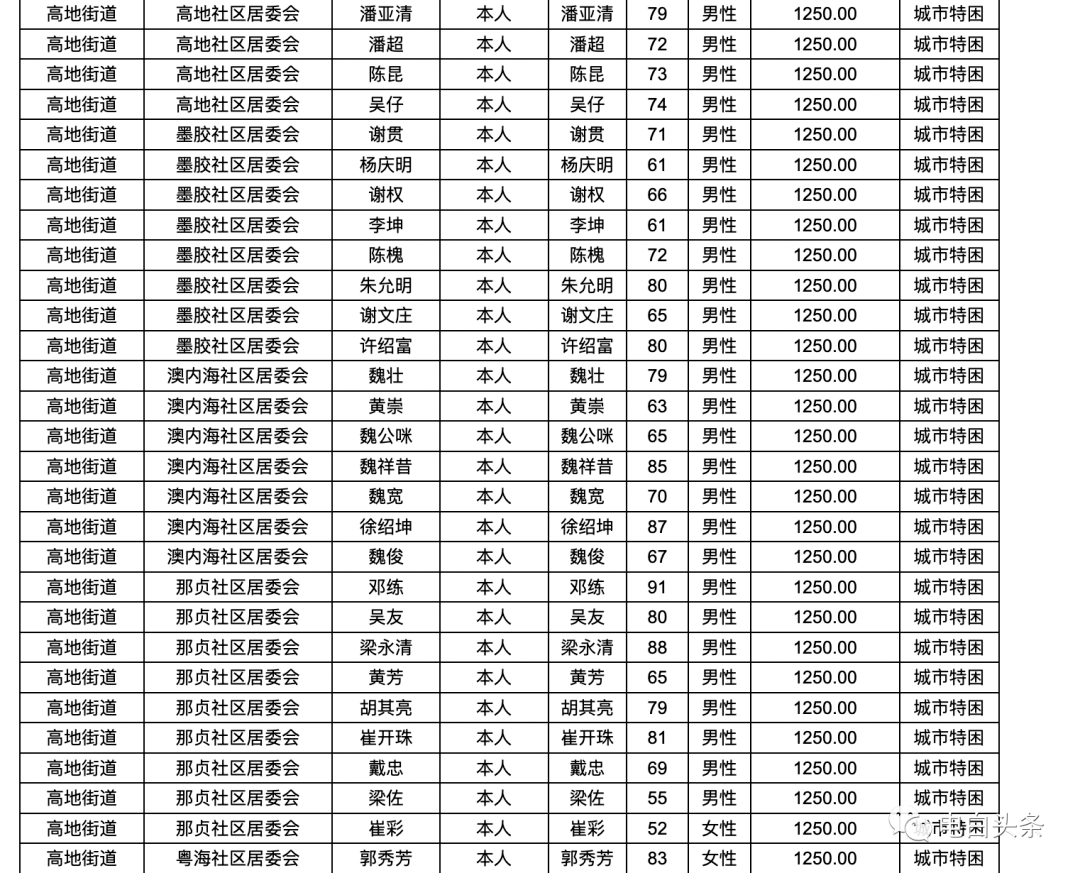 2021各省贫困人口_加拿大各省人口密度图(2)