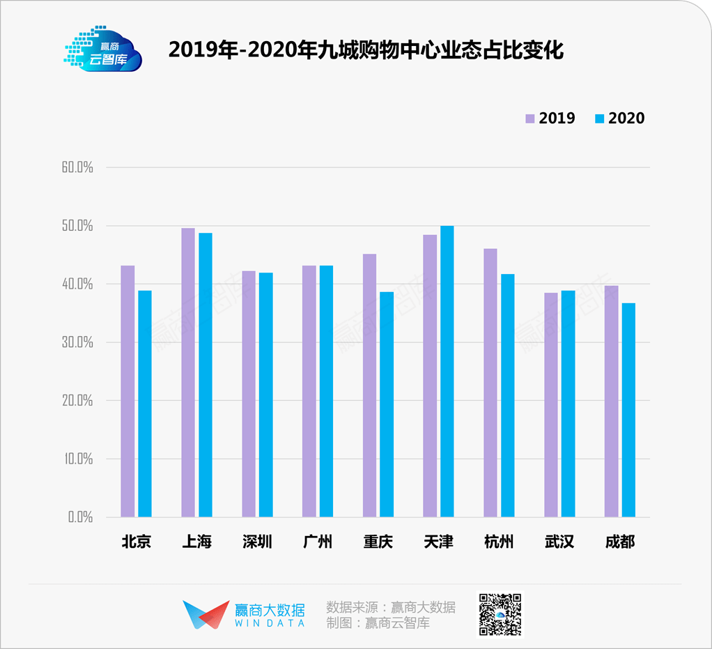 2020江西gdp消费占比_直接损失5000亿,企业难扛3个月,文旅产业穿越疫情的 新机会 – 执惠(2)