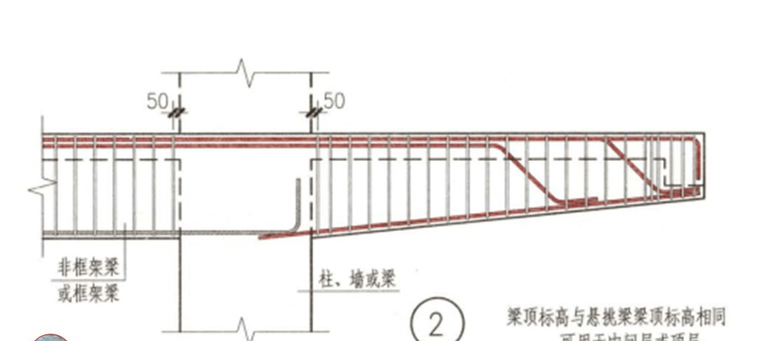 每日一识 | 结构钢筋89种构件图解一文搞定,建议收藏!