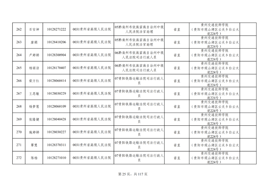 凯里人口2021_2021年凯里众多新楼盘启动,还没买房的人要注意这些事项