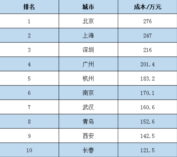 早早孕排行_“家庭收入等级排行榜”出炉,网友吐槽5级以下不敢生娃:我不配