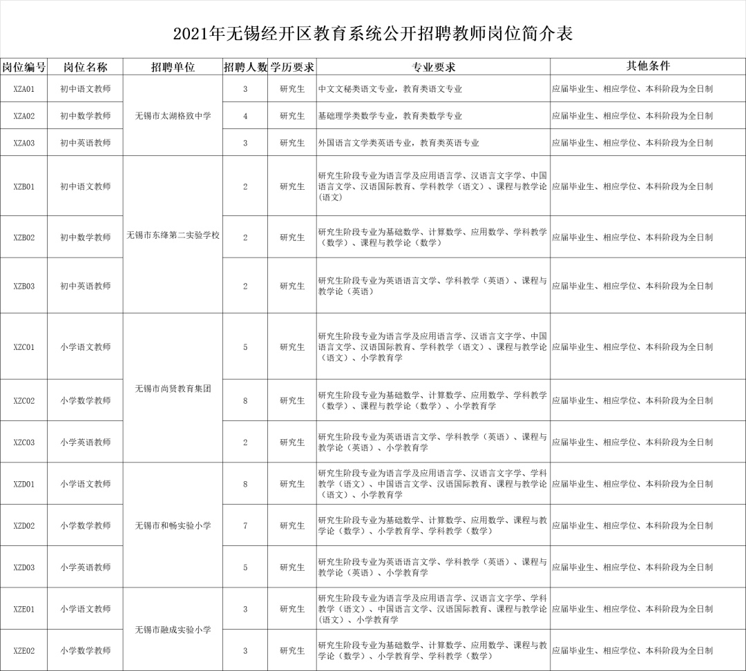 我国硕士学历人口_2020年人口学历饼图