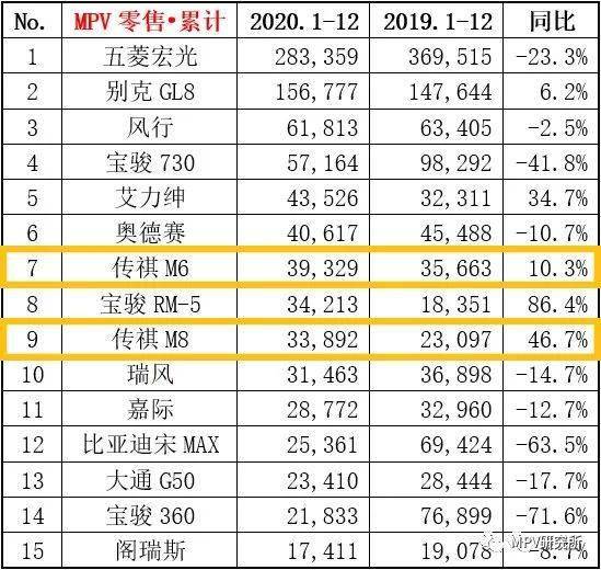 2020音乐销量排名_2020年韩国solo男歌手销量榜单,EXO霸榜,边伯贤夺冠金钟