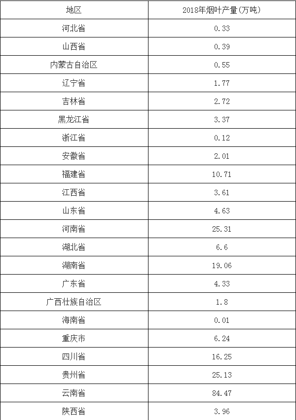 "火力全开"的云南gdp成色几何?烟草业:躺进全国前十