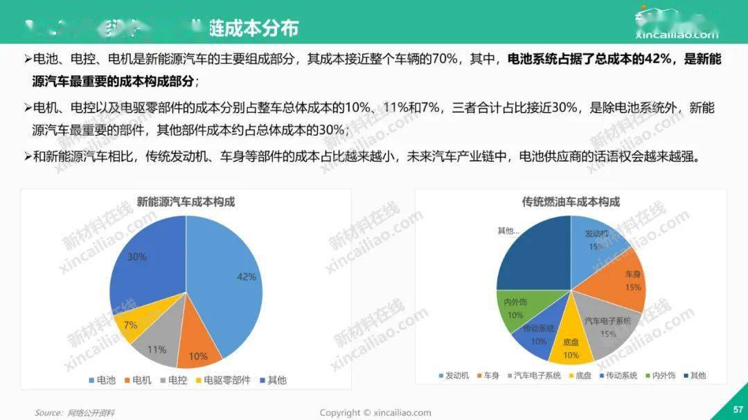 绝对干货|2021年全球新能源汽车产业发展趋势报告